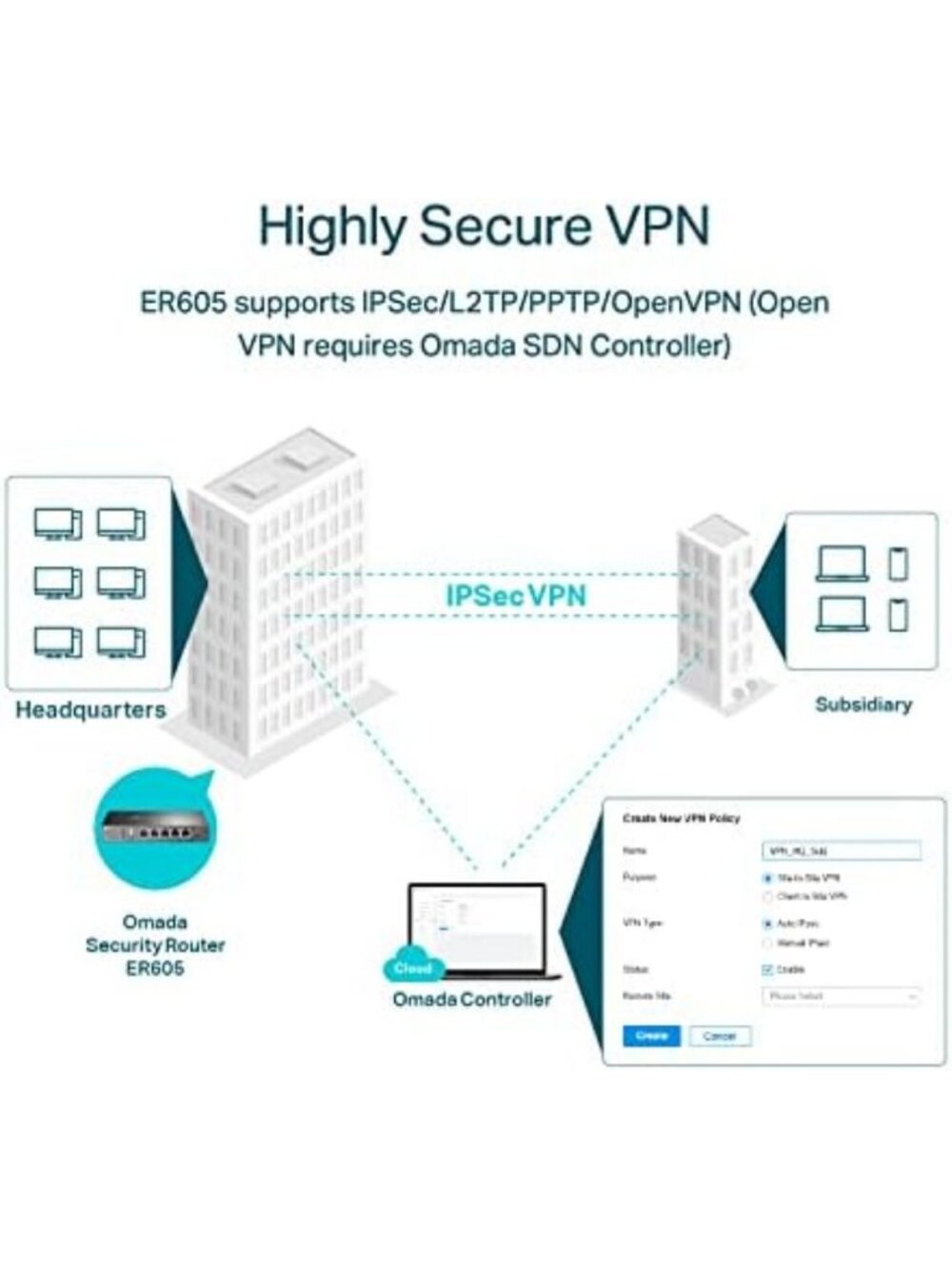 Wired Gigabit VPN Router for Secure Networking, High-Speed Internet Connection - Picture 3 of 6